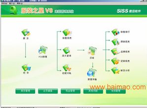 成都思迅軟件飾品軟件條碼管理系統(tǒng)K 功能、廠家與價(jià)格解析