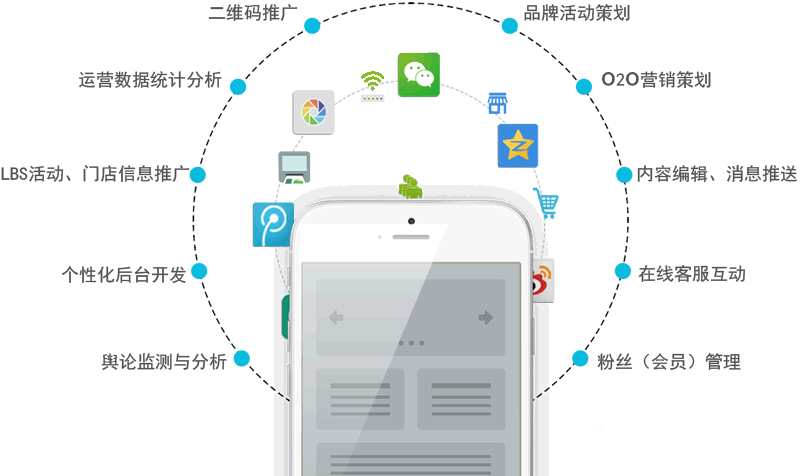 iOS開發(fā)、安卓開發(fā)與App軟件開發(fā) 移動(dòng)應(yīng)用開發(fā)全景解析